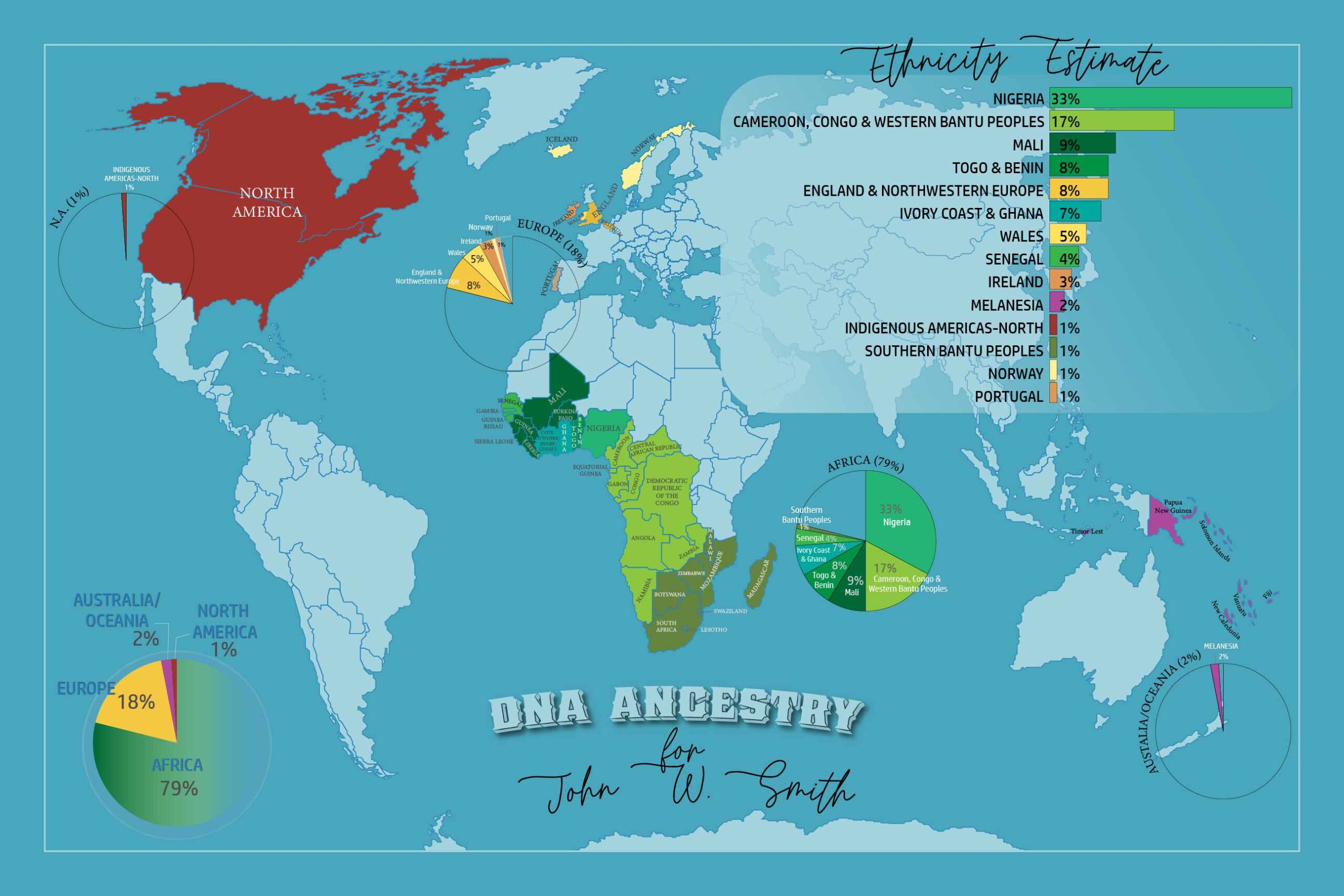 Customized DNA Ancestry Map